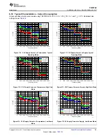 Preview for 29 page of Texas Instruments TRF3722 EVM Manual