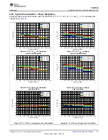 Preview for 31 page of Texas Instruments TRF3722 EVM Manual