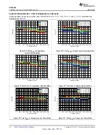 Preview for 32 page of Texas Instruments TRF3722 EVM Manual