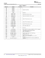 Preview for 48 page of Texas Instruments TRF3722 EVM Manual