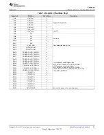 Preview for 51 page of Texas Instruments TRF3722 EVM Manual