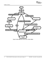 Предварительный просмотр 16 страницы Texas Instruments TRF4903 User Manual