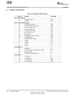 Preview for 24 page of Texas Instruments TRF7960 Manual