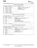 Preview for 28 page of Texas Instruments TRF7960 Manual