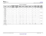 Предварительный просмотр 15 страницы Texas Instruments TRF7960A Manual