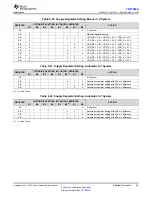 Предварительный просмотр 55 страницы Texas Instruments TRF7960A Manual