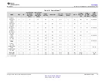 Предварительный просмотр 15 страницы Texas Instruments TRF7962A Manual