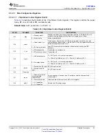 Preview for 43 page of Texas Instruments TRF7963A Manual