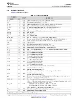 Preview for 7 page of Texas Instruments TRF7964A Manual