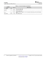 Предварительный просмотр 8 страницы Texas Instruments TRF7964A Manual