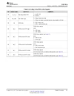 Preview for 25 page of Texas Instruments TRF7970A BoosterPack Manual