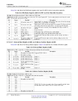 Preview for 68 page of Texas Instruments TRF7970A BoosterPack Manual