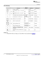 Предварительный просмотр 8 страницы Texas Instruments TRS3122EEVM User Manual