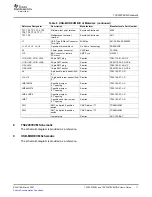 Preview for 11 page of Texas Instruments TSC2007EVM User Manual