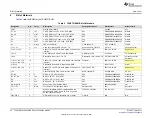 Предварительный просмотр 20 страницы Texas Instruments TSU6721EVM User Manual