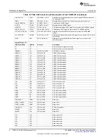 Предварительный просмотр 6 страницы Texas Instruments TSW14J10 User Manual