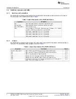 Предварительный просмотр 6 страницы Texas Instruments TSW14J50 User Manual