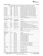 Предварительный просмотр 8 страницы Texas Instruments TSW14J50 User Manual