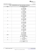 Preview for 4 page of Texas Instruments TUSB1002EVM User Manual