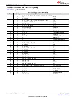 Предварительный просмотр 10 страницы Texas Instruments TUSB217AEVM-BC User Manual