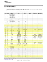 Предварительный просмотр 21 страницы Texas Instruments TUSB7320 User Manual