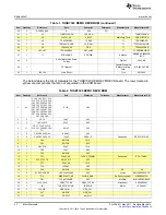 Предварительный просмотр 22 страницы Texas Instruments TUSB7320 User Manual