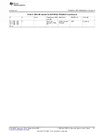 Preview for 33 page of Texas Instruments TUSS44 0 Series User Manual