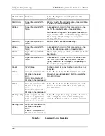 Preview for 73 page of Texas Instruments TVP4020 PERMEDIA 2 Reference Manual