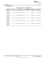 Preview for 10 page of Texas Instruments TVS 0 Series User Manual