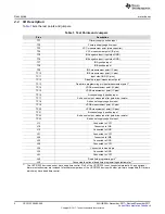 Preview for 4 page of Texas Instruments UCC21220EVM-009 User Manual