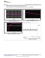 Предварительный просмотр 9 страницы Texas Instruments UCC25600EVM User Manual