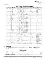 Предварительный просмотр 18 страницы Texas Instruments UCC25600EVM User Manual