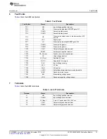 Preview for 13 page of Texas Instruments UCC25640EVM-020 User Manual