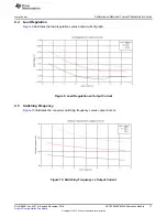 Preview for 17 page of Texas Instruments UCC25640EVM-020 User Manual