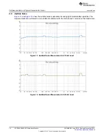 Preview for 18 page of Texas Instruments UCC25640EVM-020 User Manual