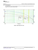 Preview for 23 page of Texas Instruments UCC25640EVM-020 User Manual