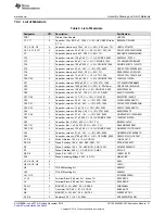 Preview for 31 page of Texas Instruments UCC25640EVM-020 User Manual