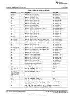 Preview for 32 page of Texas Instruments UCC25640EVM-020 User Manual