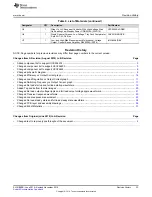 Preview for 33 page of Texas Instruments UCC25640EVM-020 User Manual