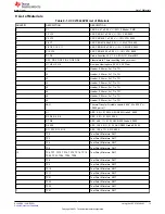 Предварительный просмотр 13 страницы Texas Instruments UCC27624EVM User Manual