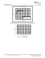 Предварительный просмотр 6 страницы Texas Instruments UCC28060EVM User Manual