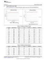 Preview for 5 page of Texas Instruments UCC28064EVM-004 User Manual