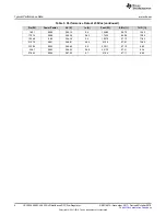 Preview for 6 page of Texas Instruments UCC28064EVM-004 User Manual