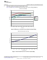 Preview for 13 page of Texas Instruments UCC28610EVM-474 User Manual