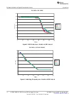 Preview for 14 page of Texas Instruments UCC28610EVM-474 User Manual