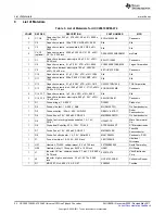 Preview for 24 page of Texas Instruments UCC28610EVM-474 User Manual