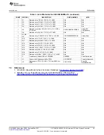 Preview for 25 page of Texas Instruments UCC28610EVM-474 User Manual