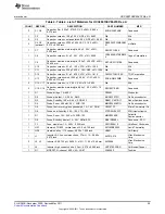 Preview for 29 page of Texas Instruments UCC28610EVM-474 User Manual