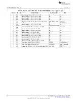 Preview for 30 page of Texas Instruments UCC28610EVM-474 User Manual