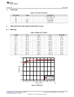 Preview for 7 page of Texas Instruments UCC28742EVM-001 User Manual